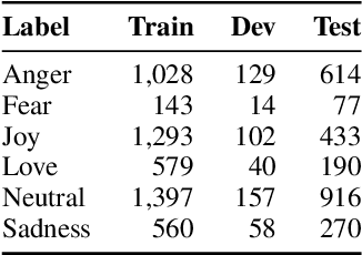 Figure 4 for UWB at WASSA-2024 Shared Task 2: Cross-lingual Emotion Detection