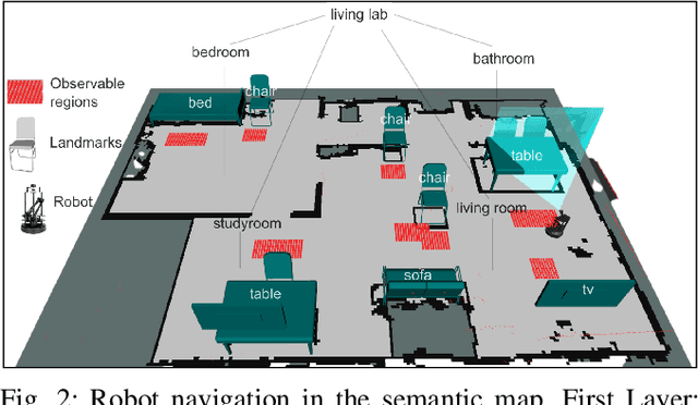 Figure 2 for Preferential Multi-Target Search in Indoor Environments using Semantic SLAM
