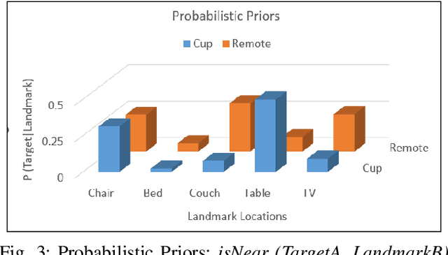 Figure 3 for Preferential Multi-Target Search in Indoor Environments using Semantic SLAM