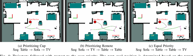 Figure 4 for Preferential Multi-Target Search in Indoor Environments using Semantic SLAM