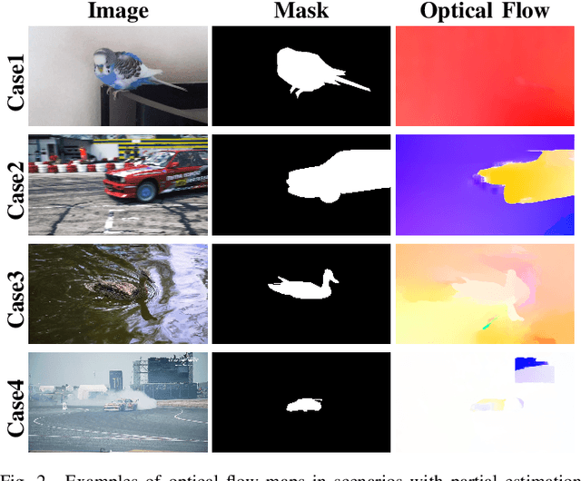Figure 2 for Intrinsic Saliency Guided Trunk-Collateral Network for Unsupervised Video Object Segmentation