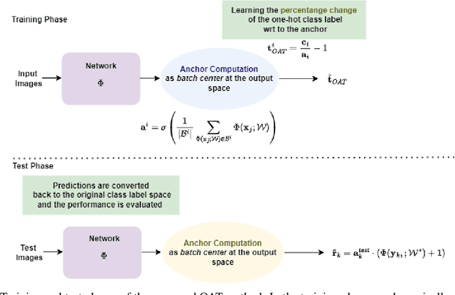 Figure 1 for Online Anchor-based Training for Image Classification Tasks