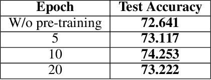Figure 2 for Online Anchor-based Training for Image Classification Tasks