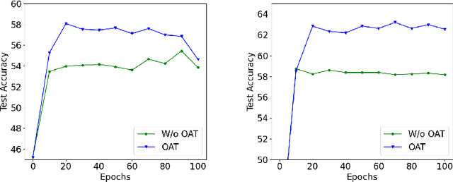 Figure 3 for Online Anchor-based Training for Image Classification Tasks