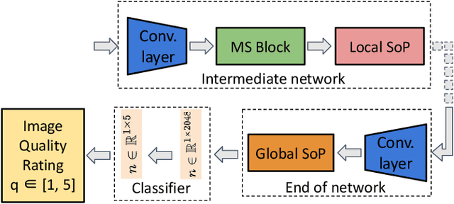 Figure 2 for Coaching a Robotic Sonographer: Learning Robotic Ultrasound with Sparse Expert's Feedback