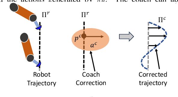 Figure 3 for Coaching a Robotic Sonographer: Learning Robotic Ultrasound with Sparse Expert's Feedback