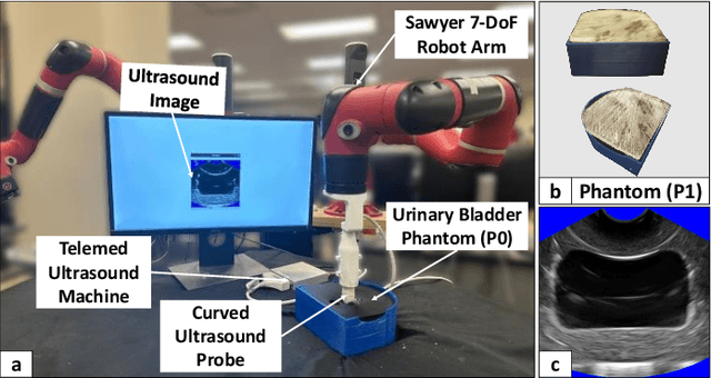 Figure 4 for Coaching a Robotic Sonographer: Learning Robotic Ultrasound with Sparse Expert's Feedback
