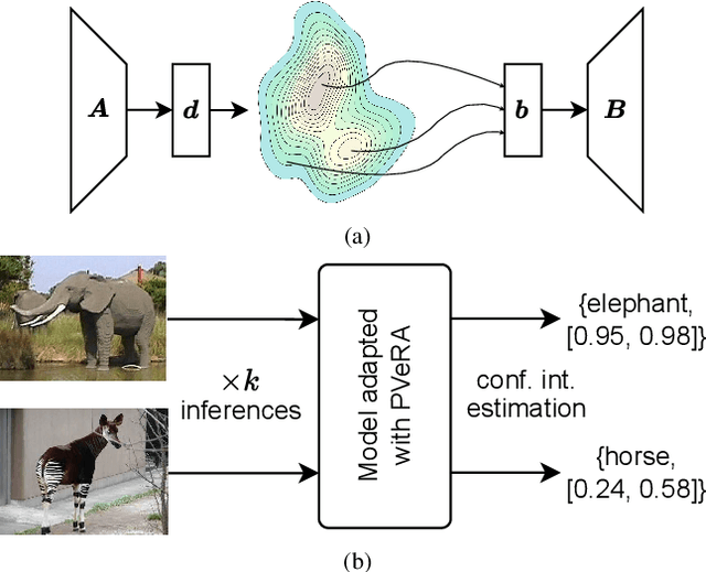 Figure 1 for PVeRA: Probabilistic Vector-Based Random Matrix Adaptation