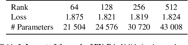 Figure 4 for PVeRA: Probabilistic Vector-Based Random Matrix Adaptation