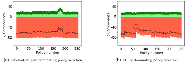 Figure 3 for Understanding Tool Discovery and Tool Innovation Using Active Inference