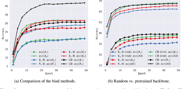 Figure 3 for Anchors Aweigh! Sail for Optimal Unified Multi-Modal Representations