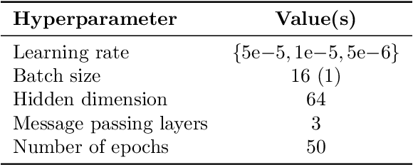 Figure 4 for xCG: Explainable Cell Graphs for Survival Prediction in Non-Small Cell Lung Cancer