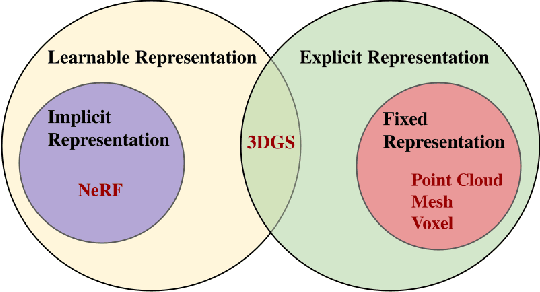 Figure 2 for AI-Driven Innovations in Volumetric Video Streaming: A Review