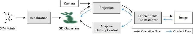 Figure 4 for AI-Driven Innovations in Volumetric Video Streaming: A Review