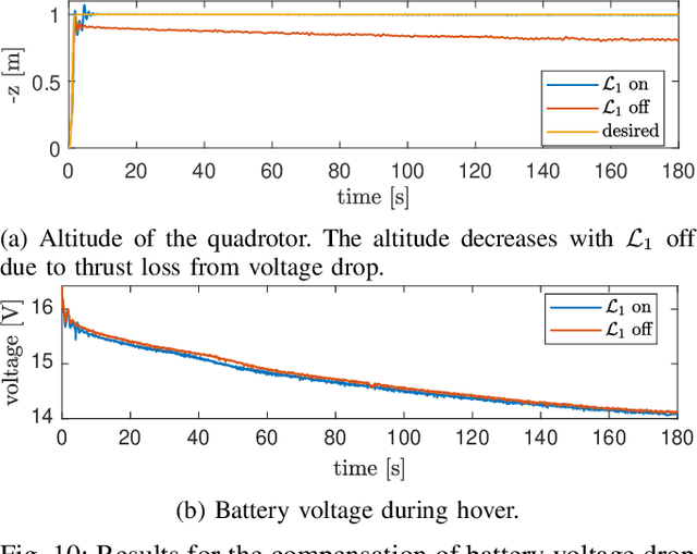 Figure 2 for $\mathcal{L}_1$Quad: $\mathcal{L}_1$ Adaptive Augmentation of Geometric Control for Agile Quadrotors with Performance Guarantees