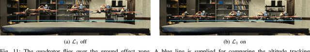 Figure 3 for $\mathcal{L}_1$Quad: $\mathcal{L}_1$ Adaptive Augmentation of Geometric Control for Agile Quadrotors with Performance Guarantees