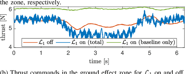 Figure 4 for $\mathcal{L}_1$Quad: $\mathcal{L}_1$ Adaptive Augmentation of Geometric Control for Agile Quadrotors with Performance Guarantees