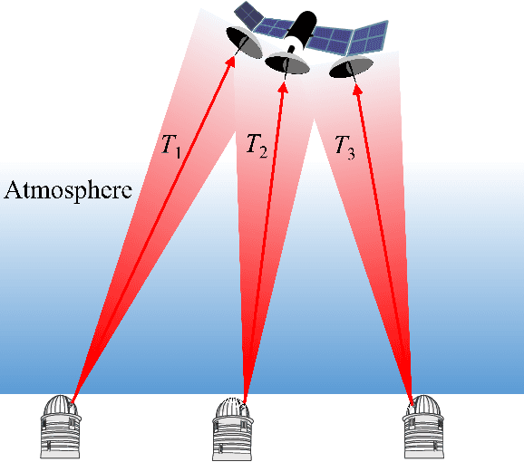Figure 1 for Exploiting Spatial Diversity in Earth-to-Satellite Quantum-Classical Communications