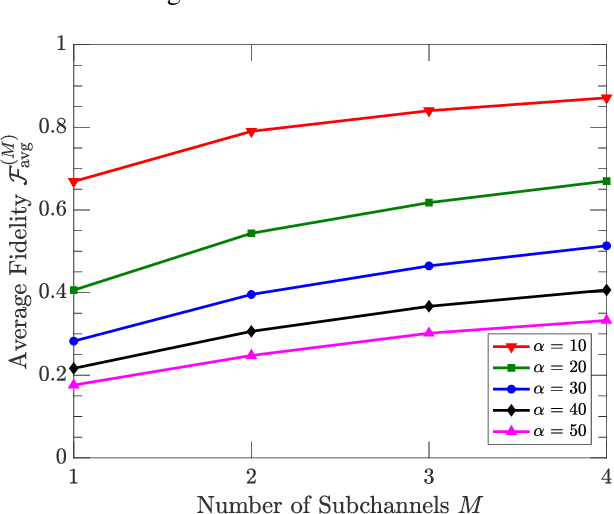 Figure 3 for Exploiting Spatial Diversity in Earth-to-Satellite Quantum-Classical Communications