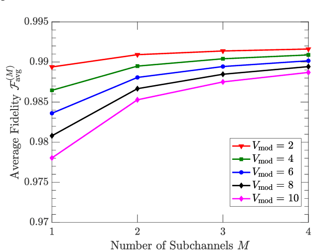 Figure 4 for Exploiting Spatial Diversity in Earth-to-Satellite Quantum-Classical Communications