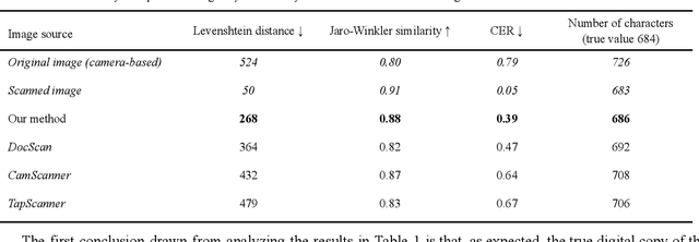 Figure 1 for Geometry Restoration and Dewarping of Camera-Captured Document Images