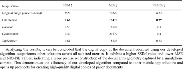Figure 4 for Geometry Restoration and Dewarping of Camera-Captured Document Images