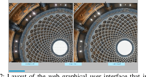 Figure 2 for Perceptual impact of the loss function on deep-learning image coding performance