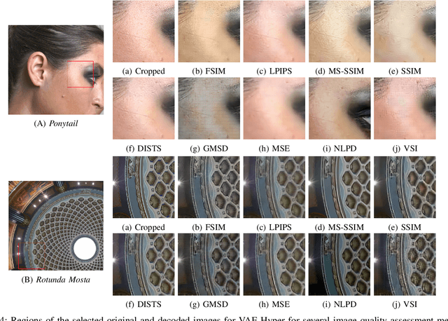Figure 4 for Perceptual impact of the loss function on deep-learning image coding performance