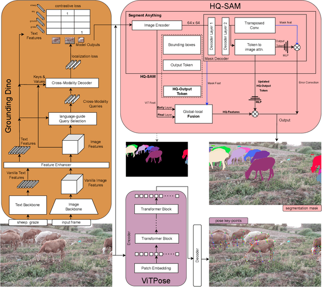 Figure 1 for AnimalFormer: Multimodal Vision Framework for Behavior-based Precision Livestock Farming