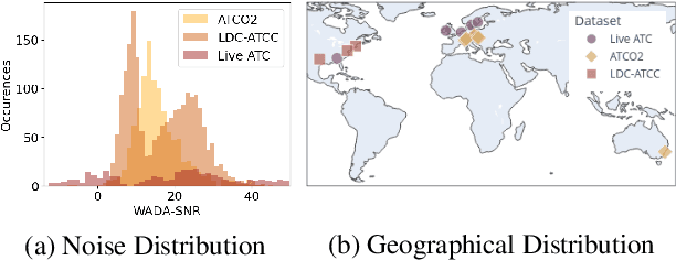 Figure 1 for Joint vs Sequential Speaker-Role Detection and Automatic Speech Recognition for Air-traffic Control