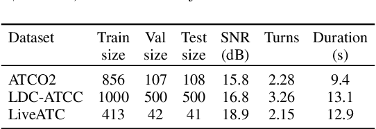 Figure 2 for Joint vs Sequential Speaker-Role Detection and Automatic Speech Recognition for Air-traffic Control