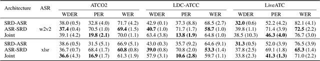 Figure 4 for Joint vs Sequential Speaker-Role Detection and Automatic Speech Recognition for Air-traffic Control