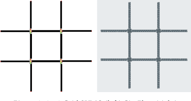 Figure 3 for PyTSC: A Unified Platform for Multi-Agent Reinforcement Learning in Traffic Signal Control