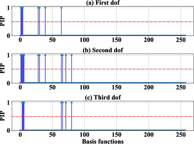 Figure 4 for MAntRA: A framework for model agnostic reliability analysis