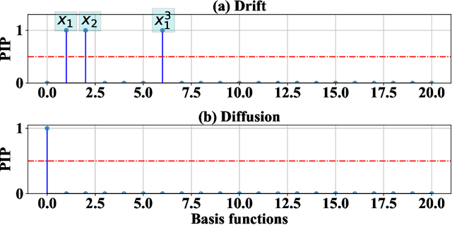 Figure 1 for MAntRA: A framework for model agnostic reliability analysis
