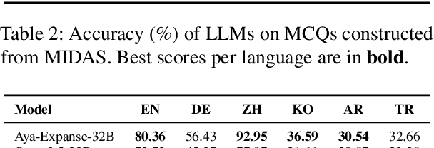 Figure 4 for Memorization or Reasoning? Exploring the Idiom Understanding of LLMs