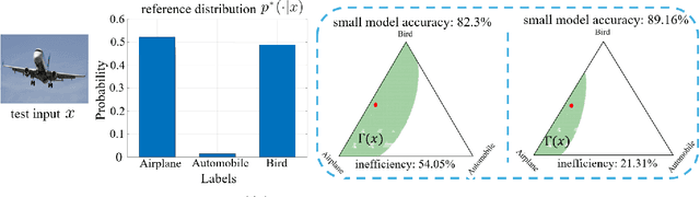 Figure 1 for Distilling Calibration via Conformalized Credal Inference