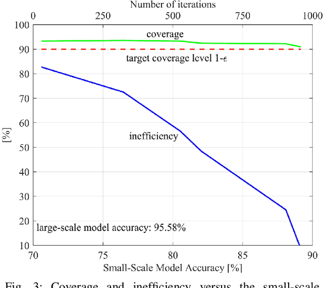 Figure 2 for Distilling Calibration via Conformalized Credal Inference