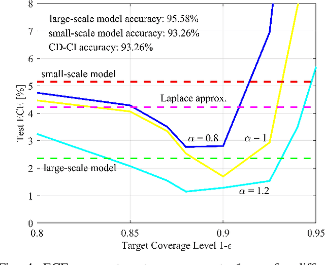 Figure 3 for Distilling Calibration via Conformalized Credal Inference