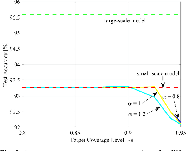 Figure 4 for Distilling Calibration via Conformalized Credal Inference