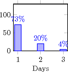 Figure 3 for Recency Ranking by Diversification of Result Set