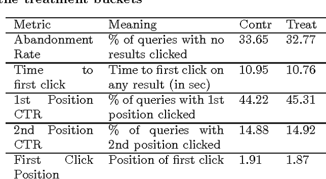 Figure 2 for Recency Ranking by Diversification of Result Set