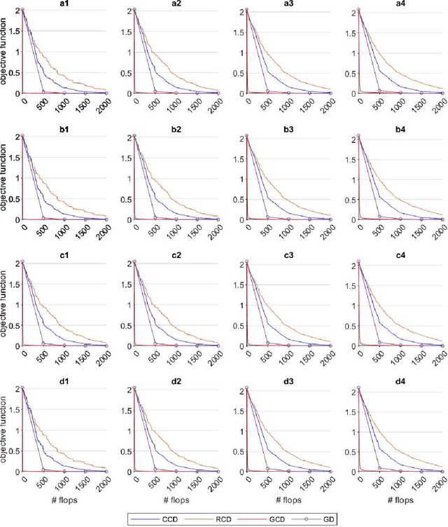 Figure 1 for Laplacian-based Semi-Supervised Learning in Multilayer Hypergraphs by Coordinate Descent
