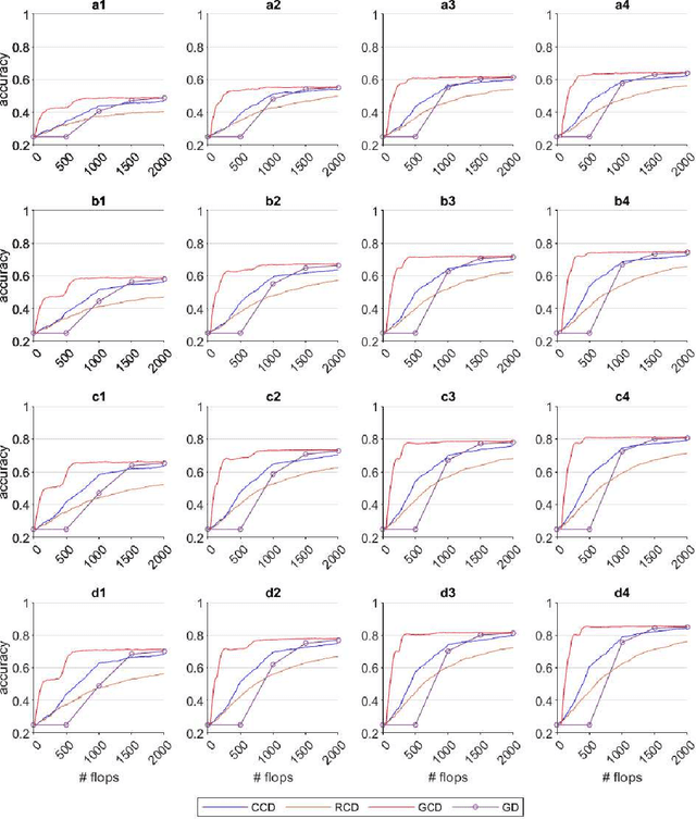 Figure 2 for Laplacian-based Semi-Supervised Learning in Multilayer Hypergraphs by Coordinate Descent