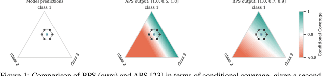 Figure 1 for Optimal Conformal Prediction under Epistemic Uncertainty