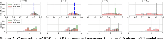 Figure 3 for Optimal Conformal Prediction under Epistemic Uncertainty