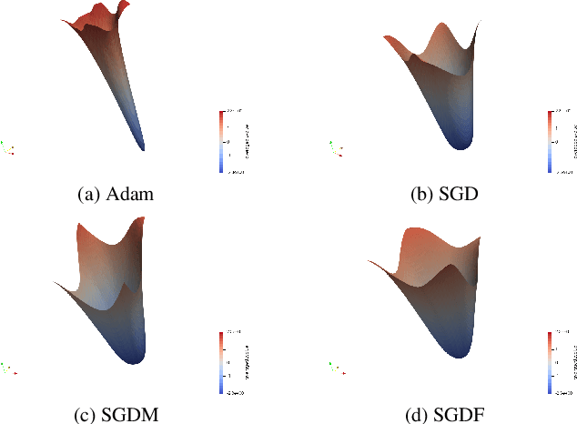 Figure 1 for Signal Processing Meets SGD: From Momentum to Filter