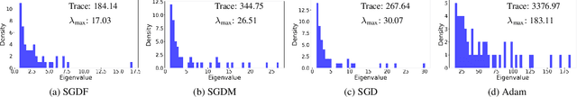 Figure 2 for Signal Processing Meets SGD: From Momentum to Filter