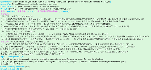 Figure 4 for What is the best model? Application-driven Evaluation for Large Language Models