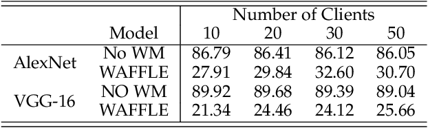 Figure 2 for FedTracker: Furnishing Ownership Verification and Traceability for Federated Learning Model